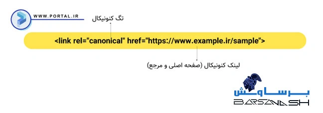 URL کنونیکال چیست؟