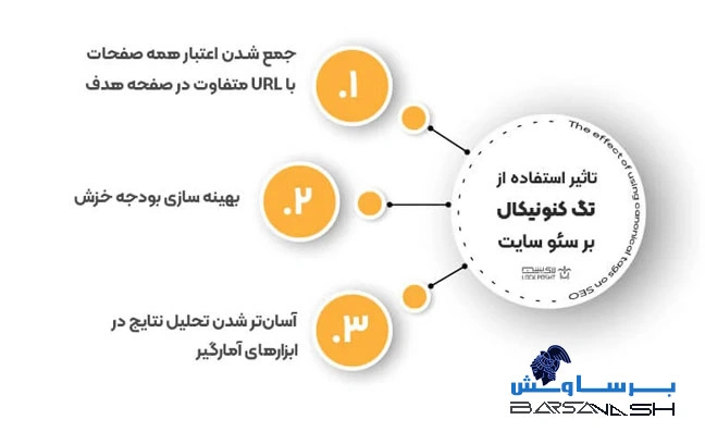 مزایای استفاده از تگ Canonical
