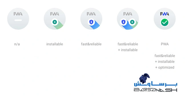 بررسی وب اپلیکیشن پیشرونده (PWA) در لایت هاوس