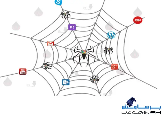 نحوه ی کار کراولر