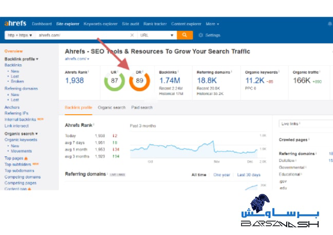 ahrefs