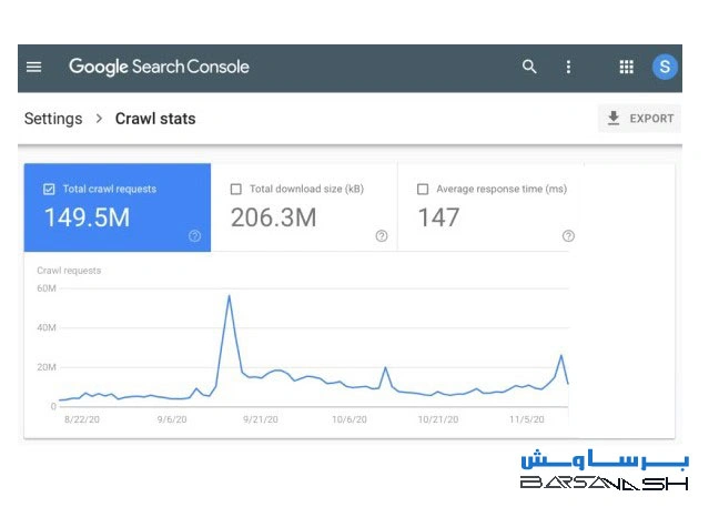 استفاده از Google Search Console