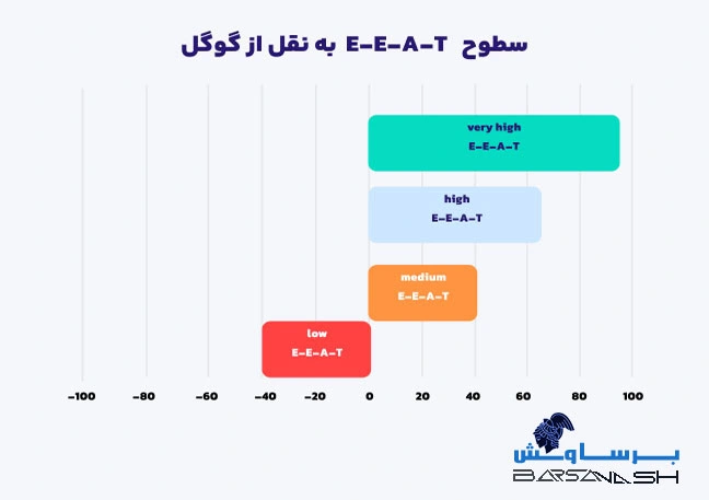EEAT چیست