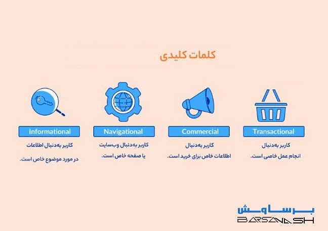 تحقیق کلمات کلیدی در سٔو سایت