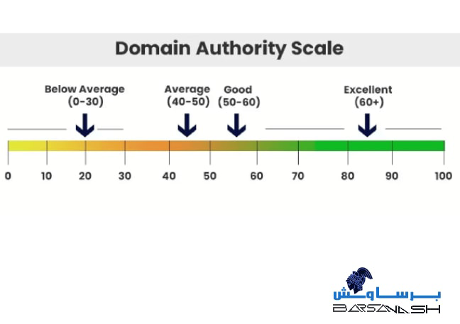 Domain Authority شاخص
