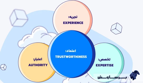 EEAT در سئو چیست؟ اهمیت و تاثیر آن بر رتبه‌بندی گوگل